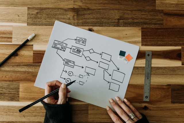 Digitalisation des processus métiers et workflows